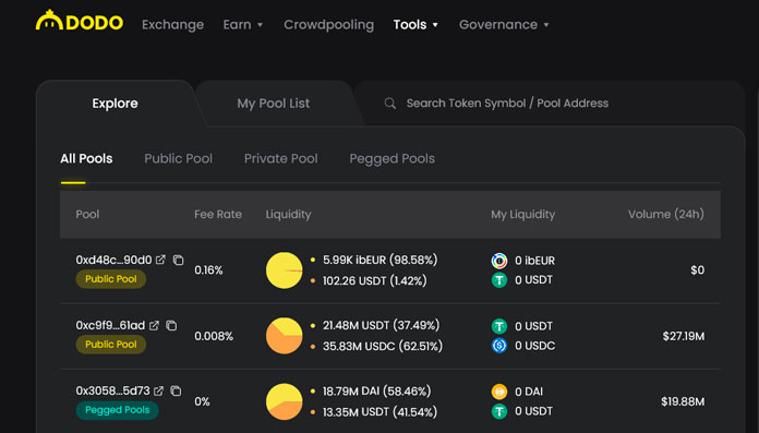 What Is Dodo Dex A Brief Introduction To Pmm Powered Dex