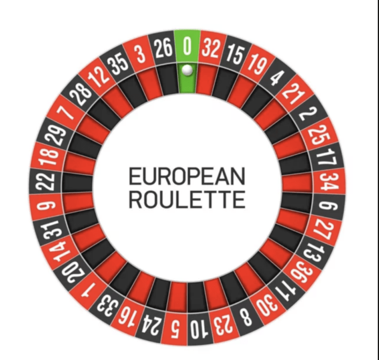European Roulette Online Guide in 2024 Play For Real Money