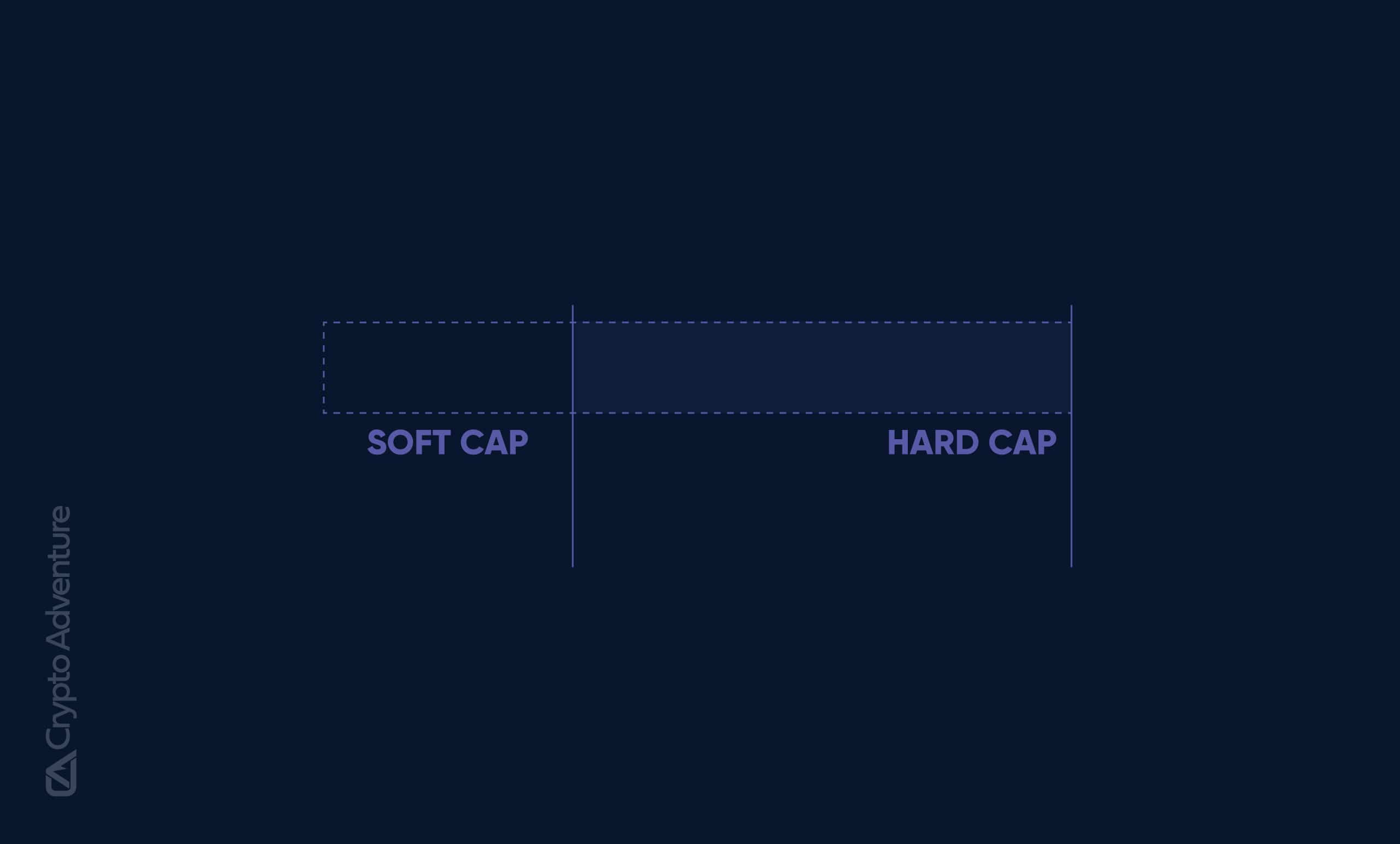 What Are Soft Cap and Hard Cap?