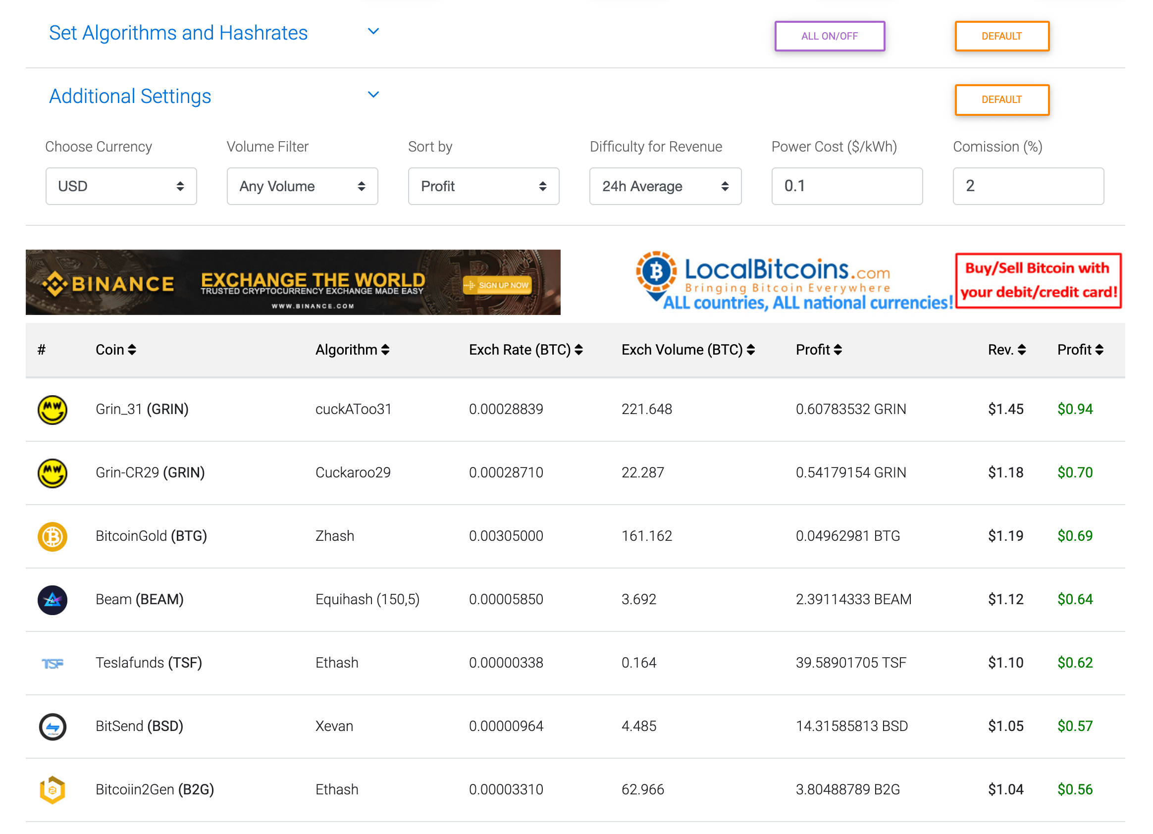 Chia Coin Profit Calculator