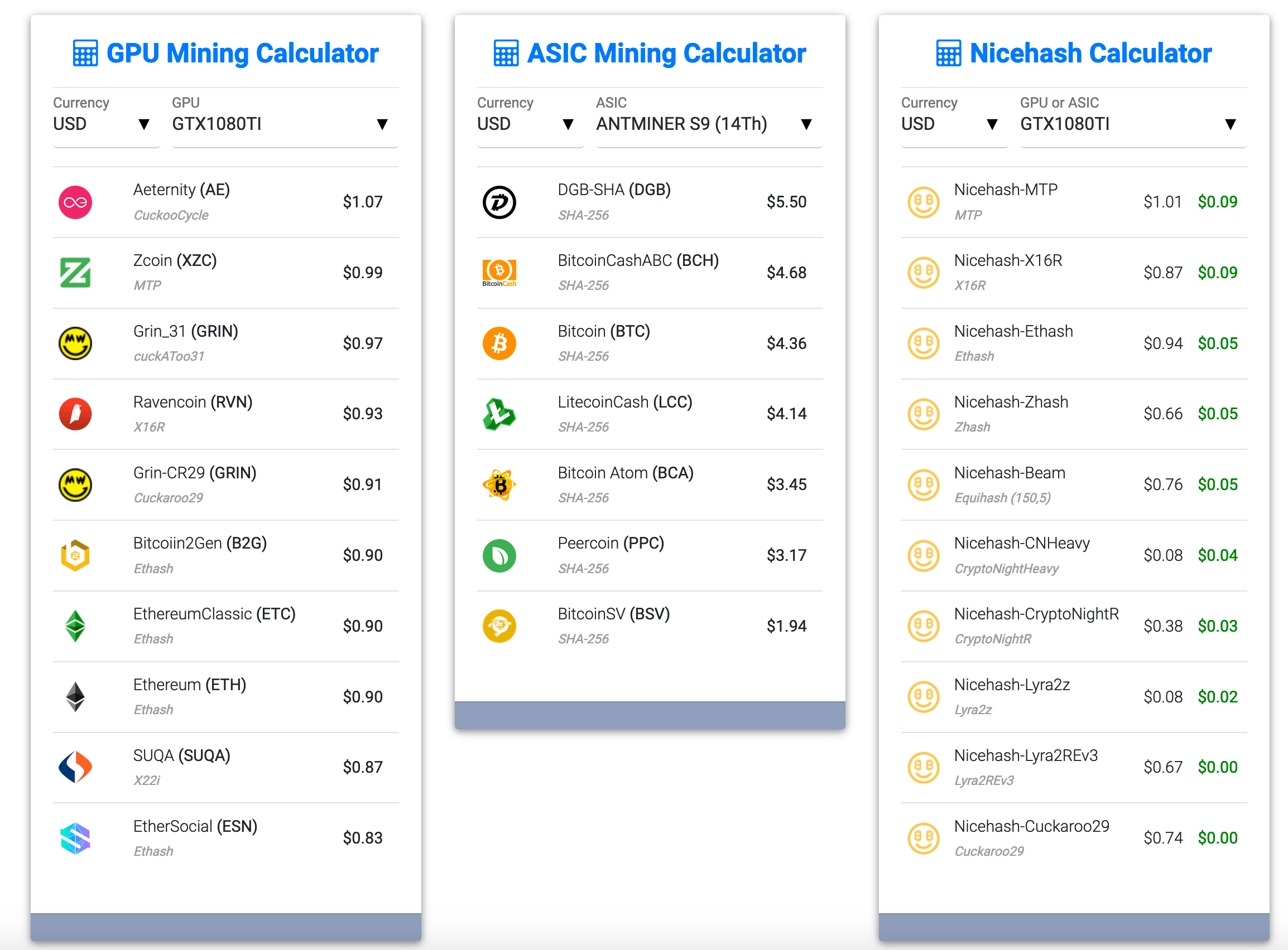 Chia Coin Profit Calculator