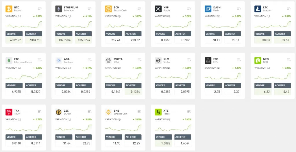 7 conseils à suivre avant d'investir dans les cryptomonnaies