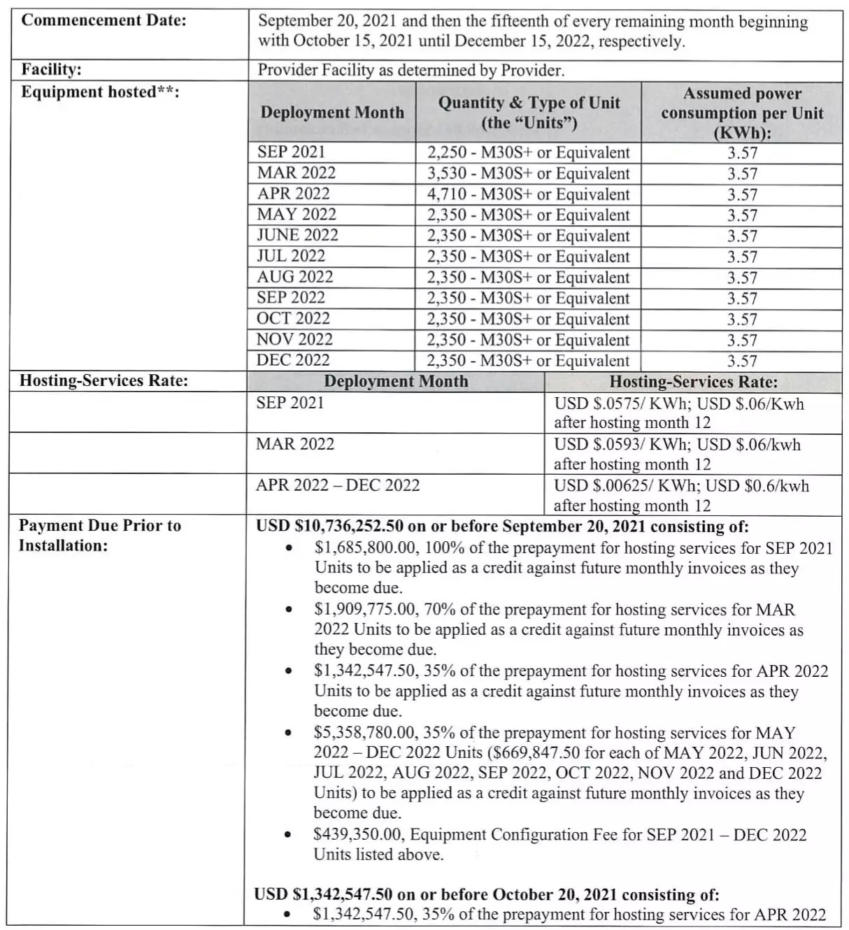 Celsius accepte d'éteindre ses 37 000 machines de minage chez Core