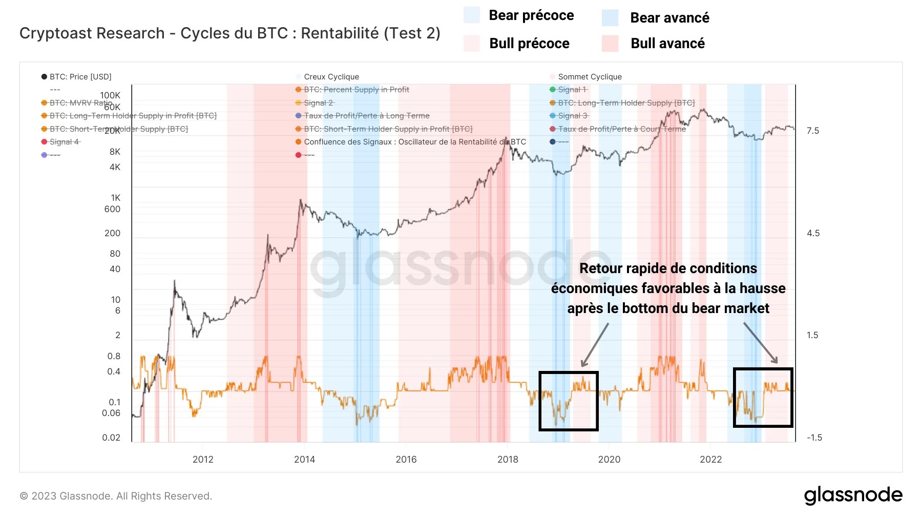 BTC Modèle Rentabilité 300823 BTC Modèle Rentabilité 300823