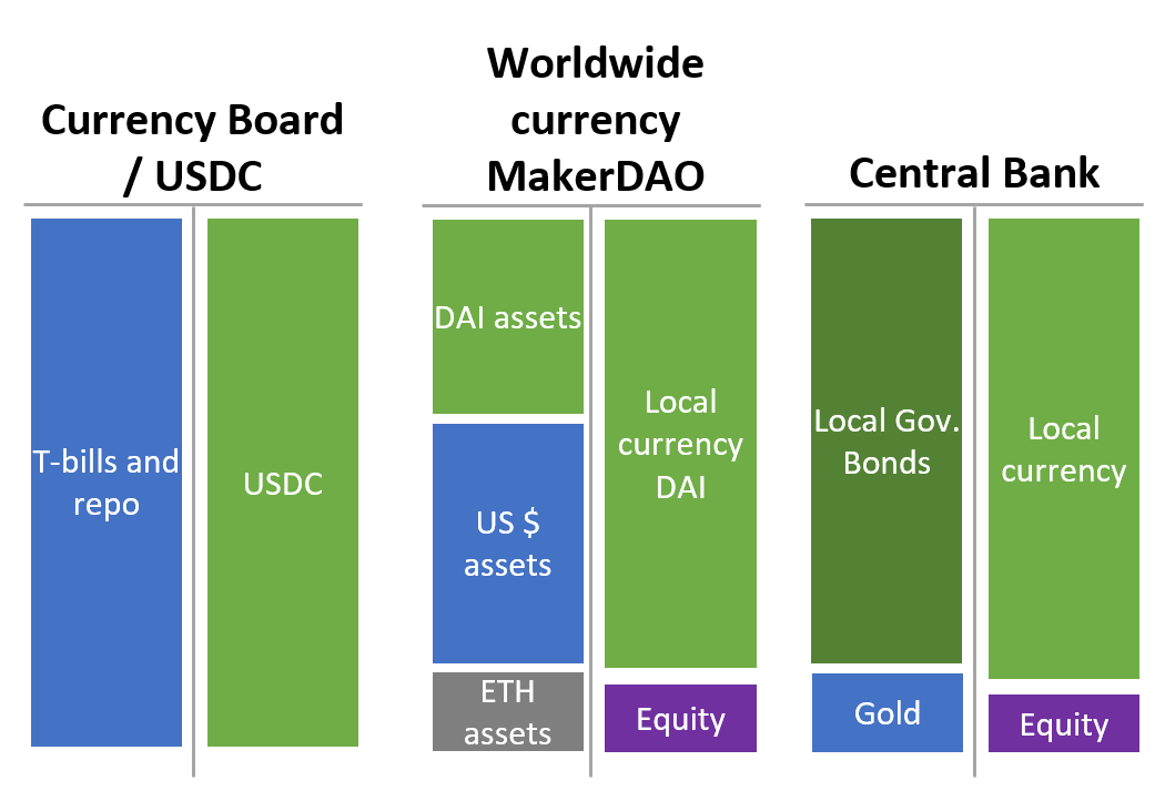 Stablecoins and currency boards CryptoBanking