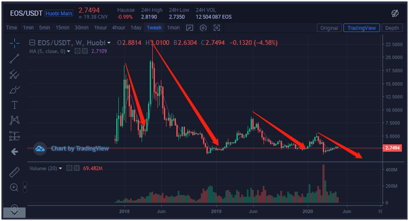 Comment gagner de l’argent sans connaitre le Trading ni le temps sur le