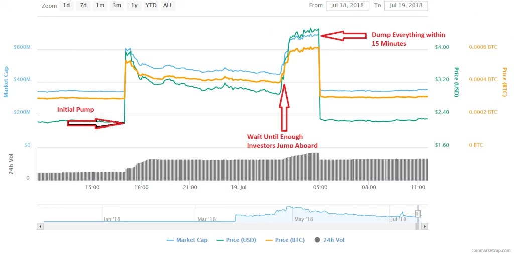 Bitcoin Diamond The Anatomy of a Pump and Dump CryptoCoin.News