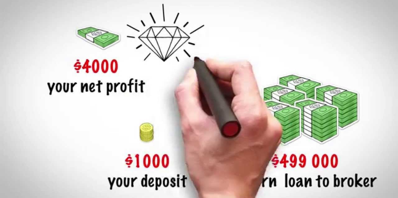 Forex Financial FreedomSteps to Make Money With Forex, Today!