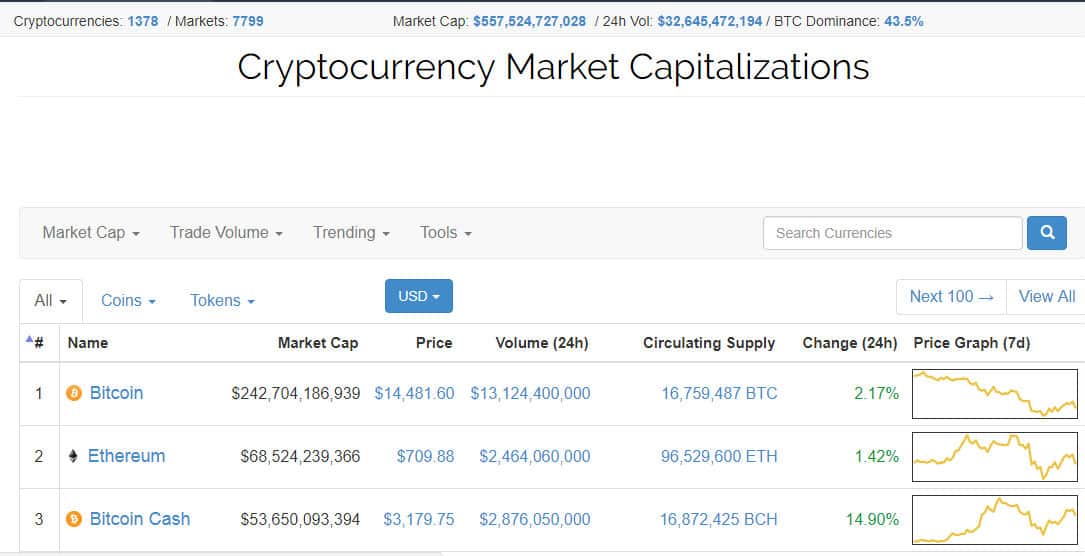 Coin Market Cap screenshot CryptoCoinMindSet
