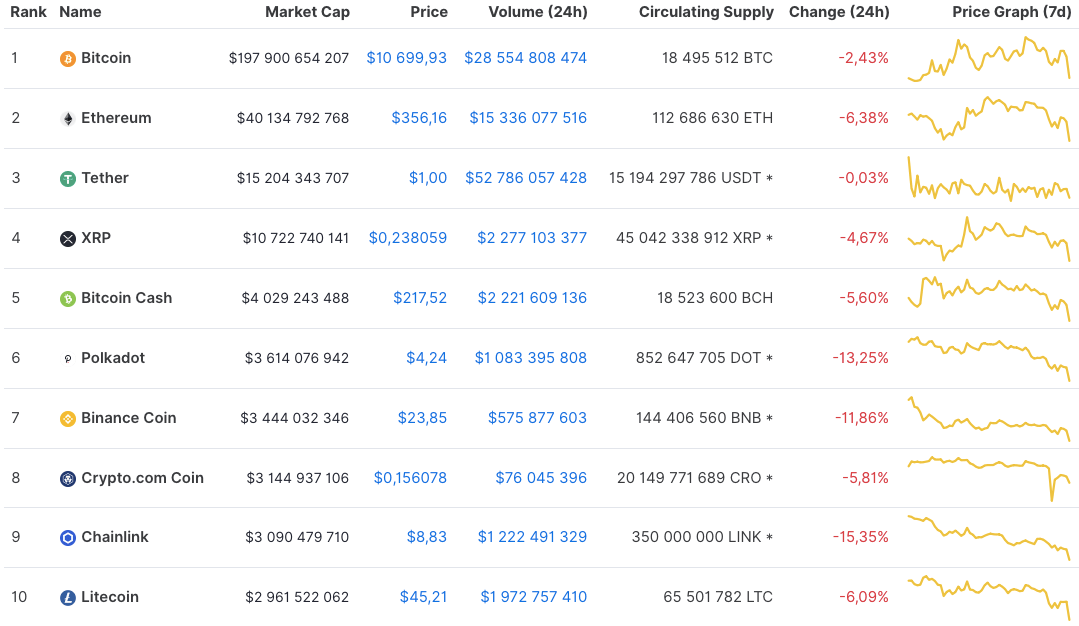 XRP Price Analysis for 9/21