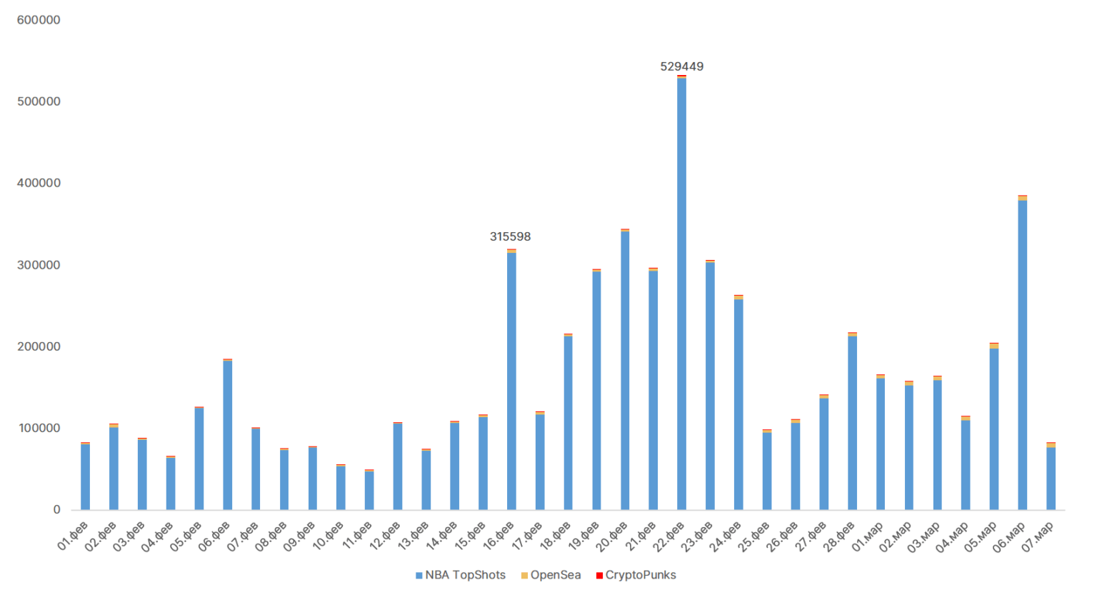 NFT Marketplace Trading Volume Gains Momentum Get to
