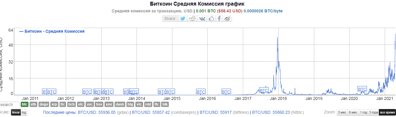 Which Crypto Has Lowest Transaction Fees 2021 Top 5 Crypto Exchanges