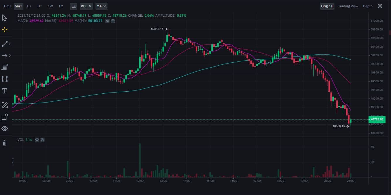 How to Read Candlestick Charts [Crypto Edition] Cryptocurrency Haus