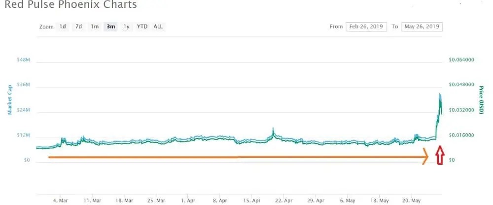 Cryptocurrency Price Prediction 2020, 2025, 2030, All