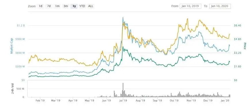 Chainlink Price Prediction 2020 Link Coin Forecast Till