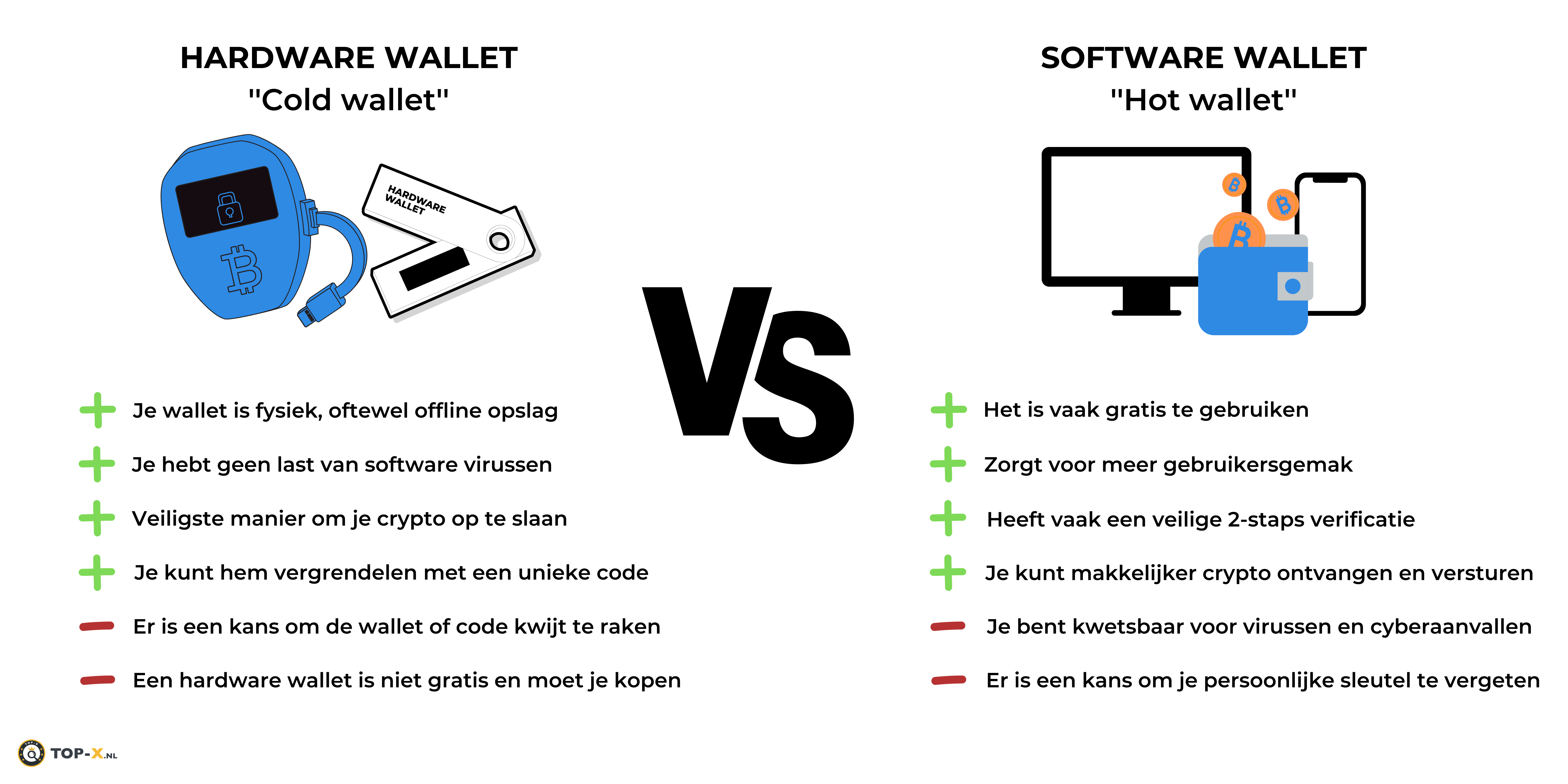 Wat is de beste crypto wallet van Nederland? De Top 5 beste opties in 2024!