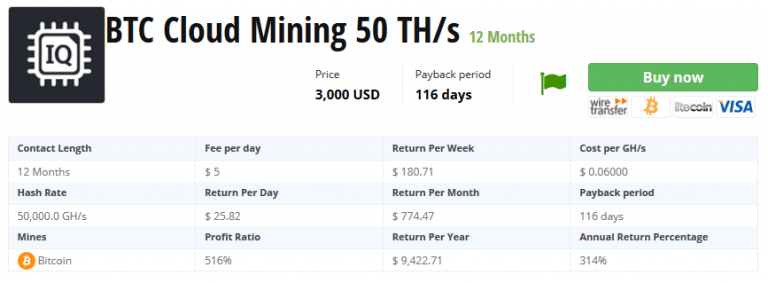 IQ Mining отзывы что вы знаете о облачном майнинге с IQ Mining?