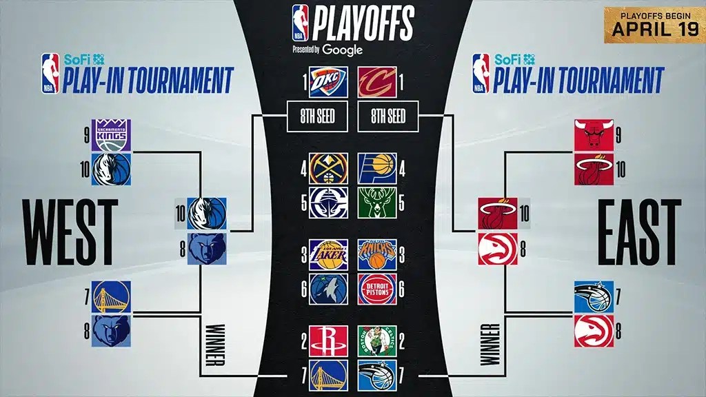 NBA Playoffs 2025 Brackets, Odds, and Round 1 Predictions(07)