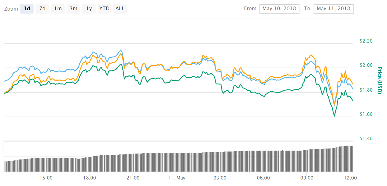 Is ZRX (0x) about to be listed on Coinbase? CryptoGazette
