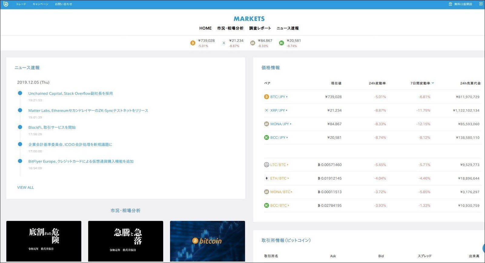 Bitbank Exchange Reviews 2020 Read This Before You use It