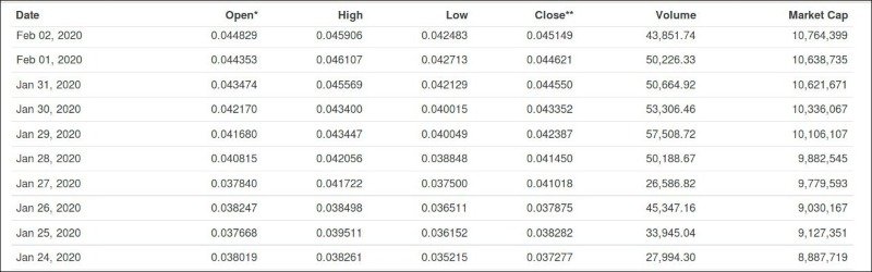 Dragonchain (DRGN) Price Prediction 20212025 Should You