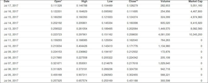 AdEx (ADX) Price Prediction 20212025 Buy or Not?
