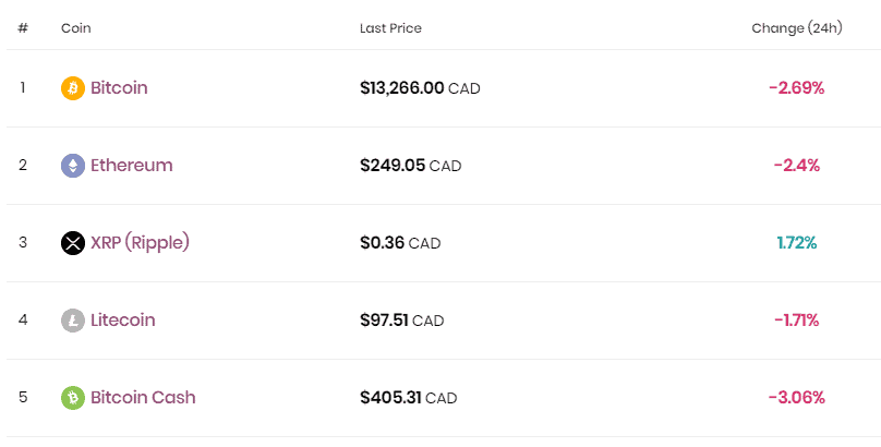Bitbuy Cryptocurrency Exchange Review 2021 Crypto Head