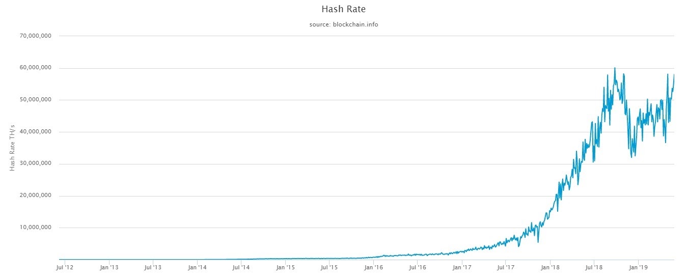 What Mining Hardware to Use? Crypto Head