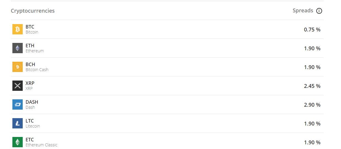 eToro Fees Withdrawal Fee, Inactivity Fee, Spread Fees etc
