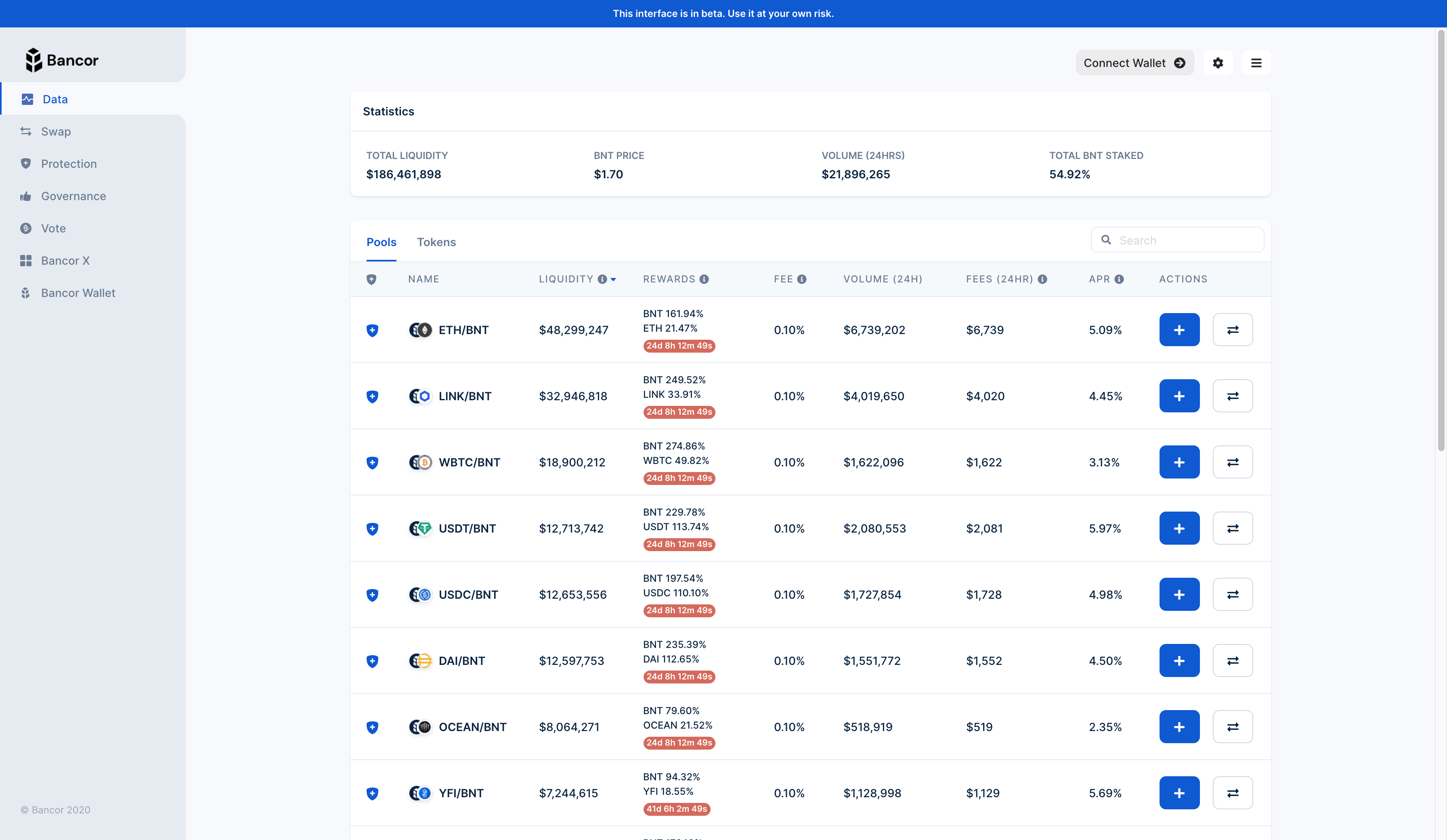 De beste crypto liquidity pool platformen in 2021 Cryptokopen.nl