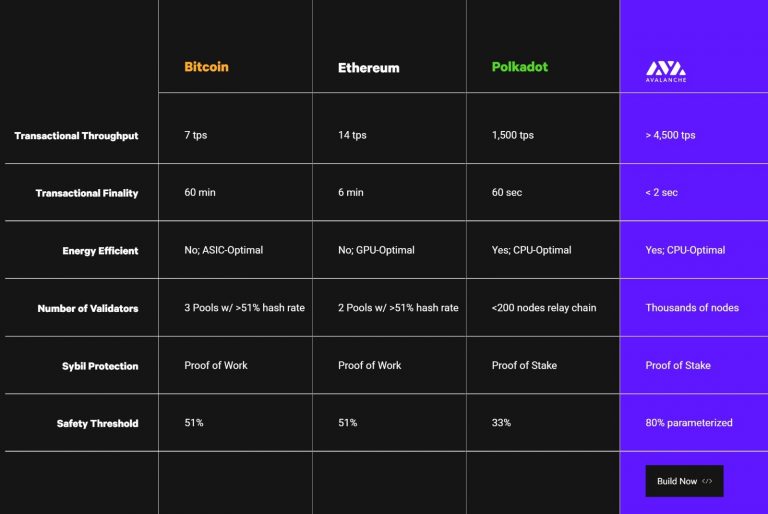 Wat is Avalanche? Uitleg AVAX koers en verwachting en alles wat je moet