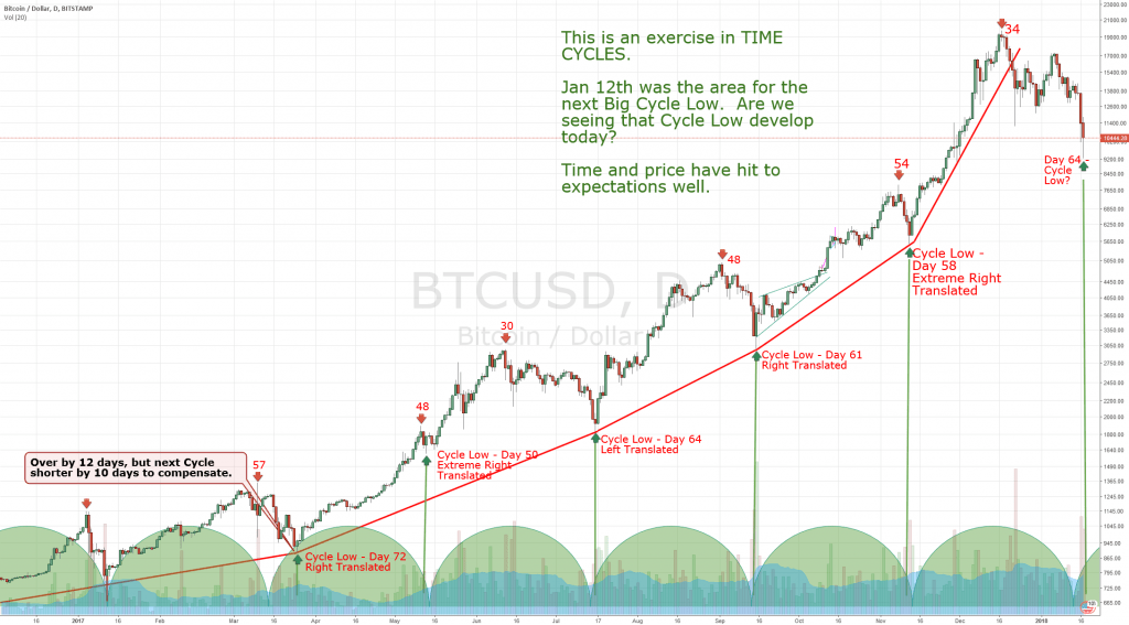 Wat Is De Bitcoin Supercycle? - Cryptokopen.nl
