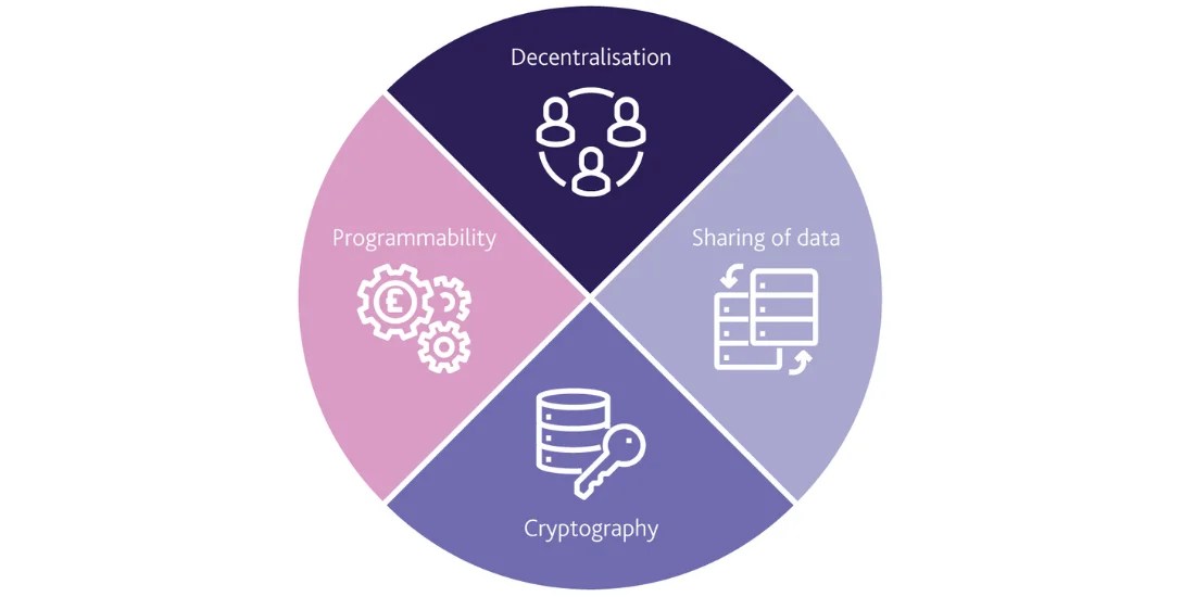 What Are CBDC's & Will They Kill Crypto? Cryptolad