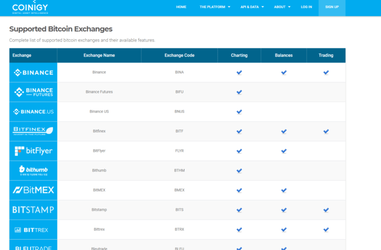 About — TradingView India