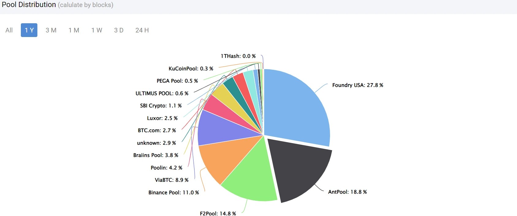 Crypto Mining Pools Everything You Need To Know CryptoMinerBros