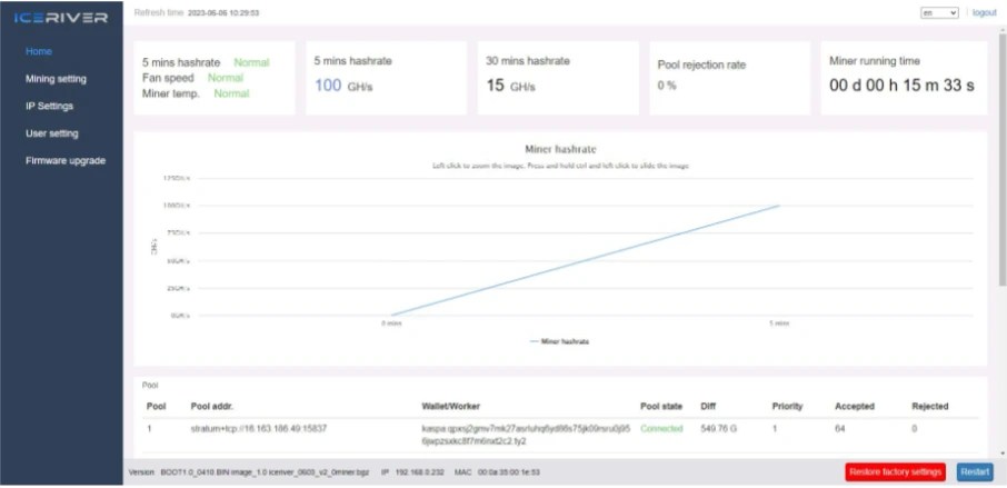 IceRiver KS0 KAS Miner 100Gh: Specs, Set Up & Future - CryptoMinerBros