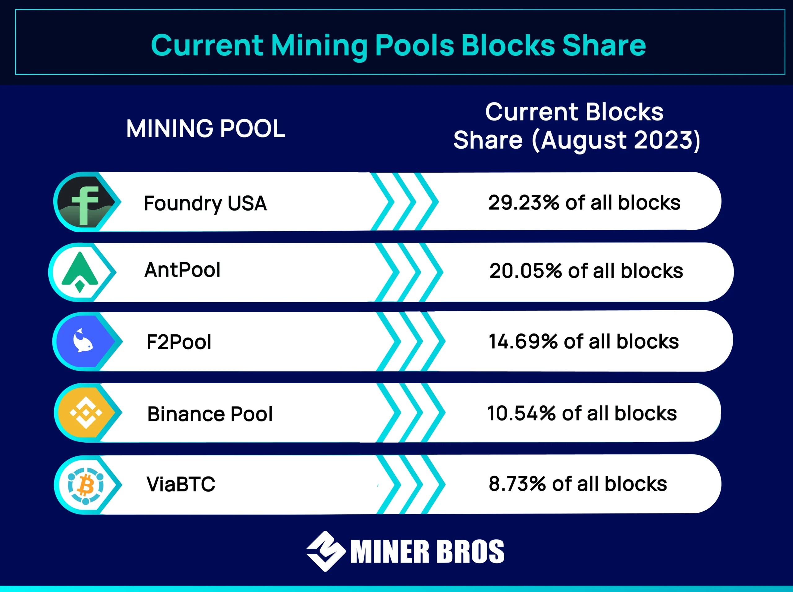 Exploring the Best Crypto Mining Pools CryptoMinerBros