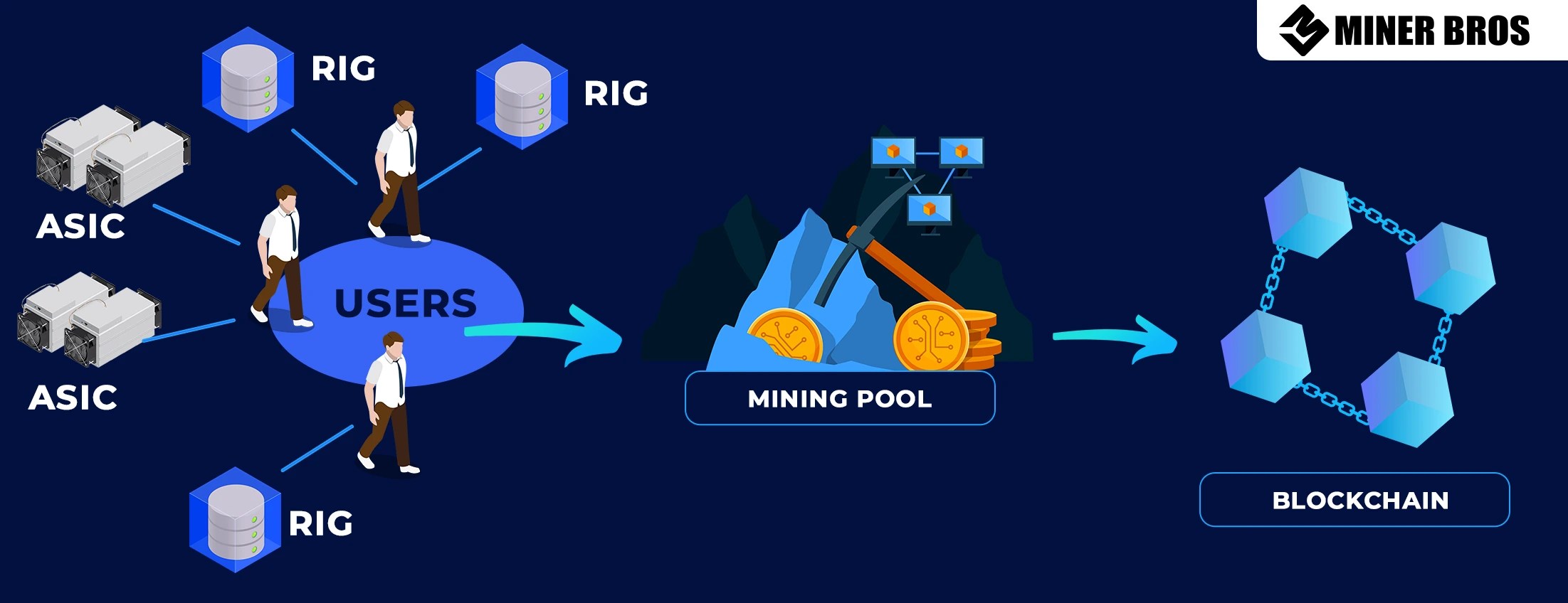 Exploring the Best Crypto Mining Pools CryptoMinerBros