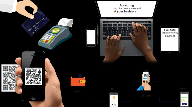 Cryptocurrency Payment Gateways For Your Business Cryptomorrow