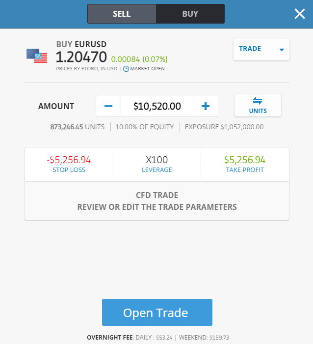 Swap Forex Les Meilleurs Taux Swaps France en 2024
