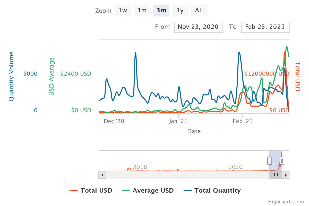 All About NFT token What are NFT , How does NFT token work, How to