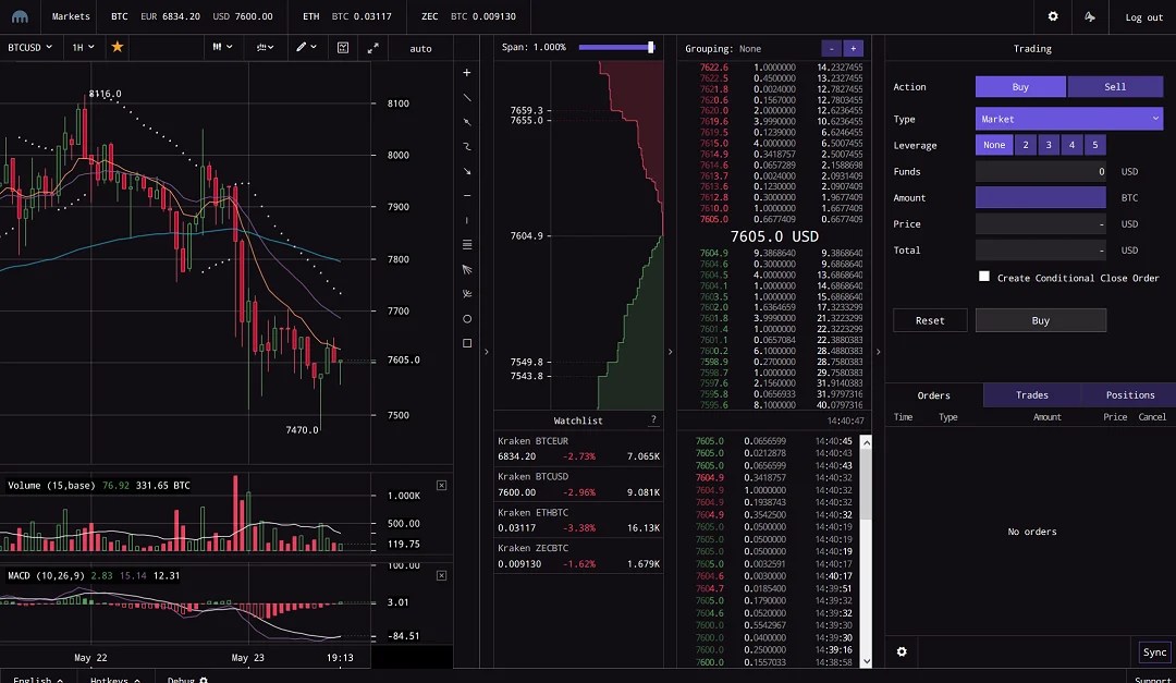 Kraken exchange, the guide how it works and how to use it