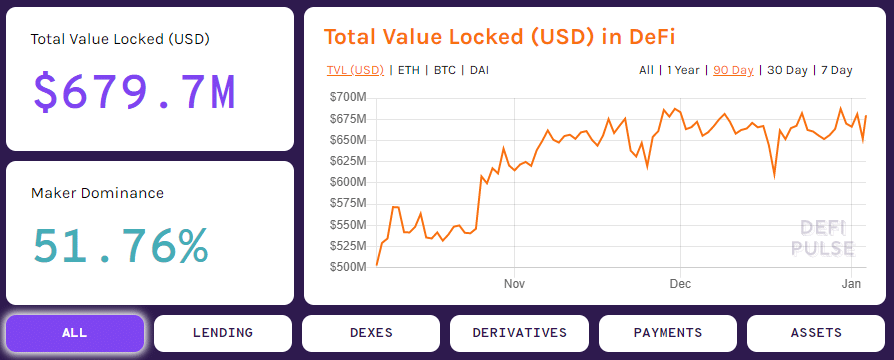 Crypto trends 2020 new players of DeFi The Cryptonomist