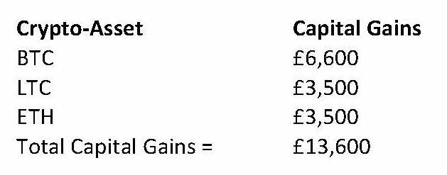 How are crypto assets taxed in the UK? The Cryptonomist