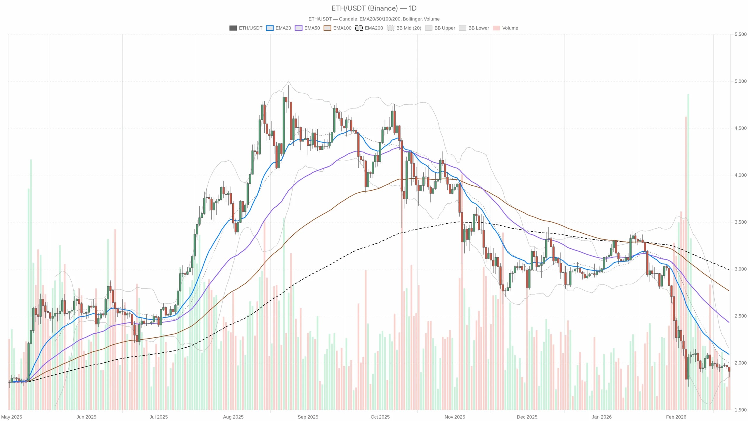 3 signs of exhaustion now