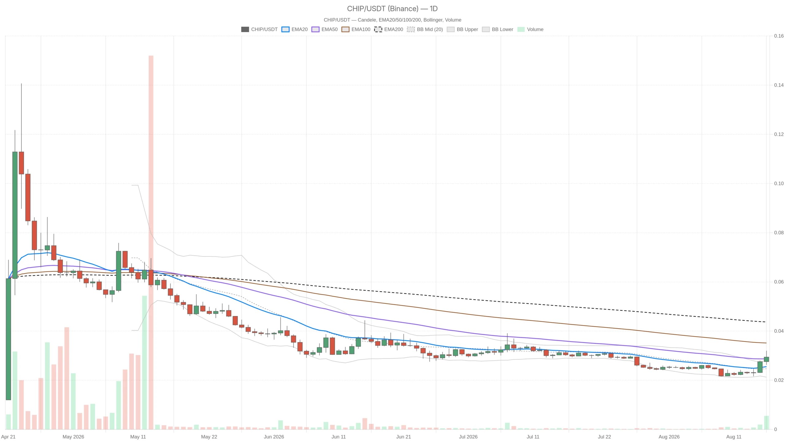 USD.AI Crypto Analysis: Short-Term Bullish Momentum Meets Daily Trend Uncertainty
