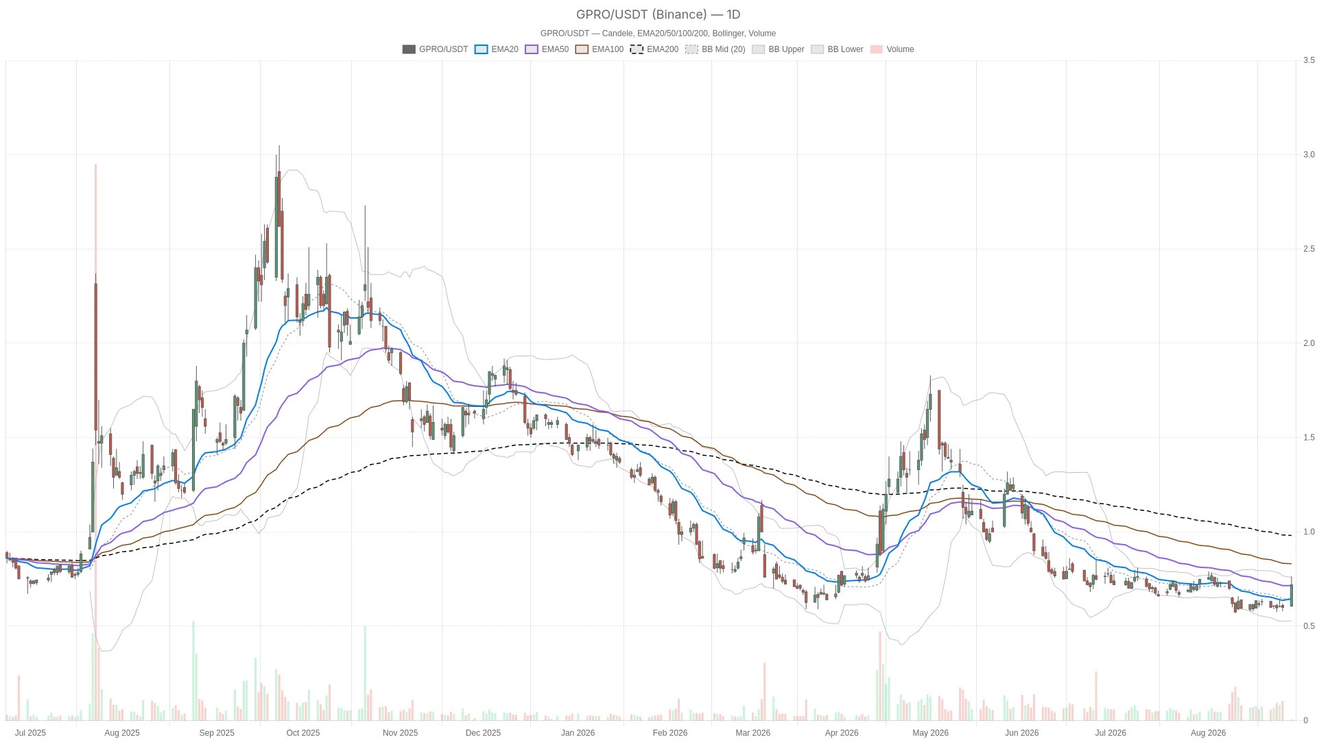 Les actions GoPro rebondissent à 0,72 $, mais surachetées à 74, préviennent les traders Les actions GoPro rebondissent à 0,72 $, mais surachetées à 74, préviennent les traders