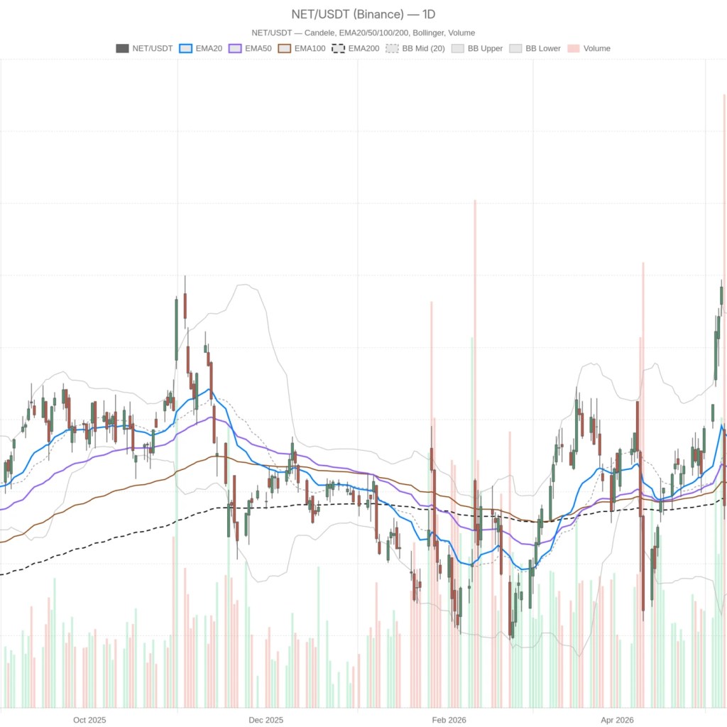 Cloudflare, Inc. inventory Evaluation: Q2 Earnings Enhance Uptrend