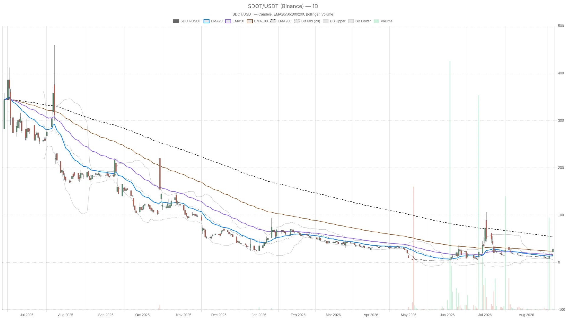 Les actions du groupe Sadot en rallye : analyse et perspectives techniques Les actions du groupe Sadot en rallye : analyse et perspectives techniques