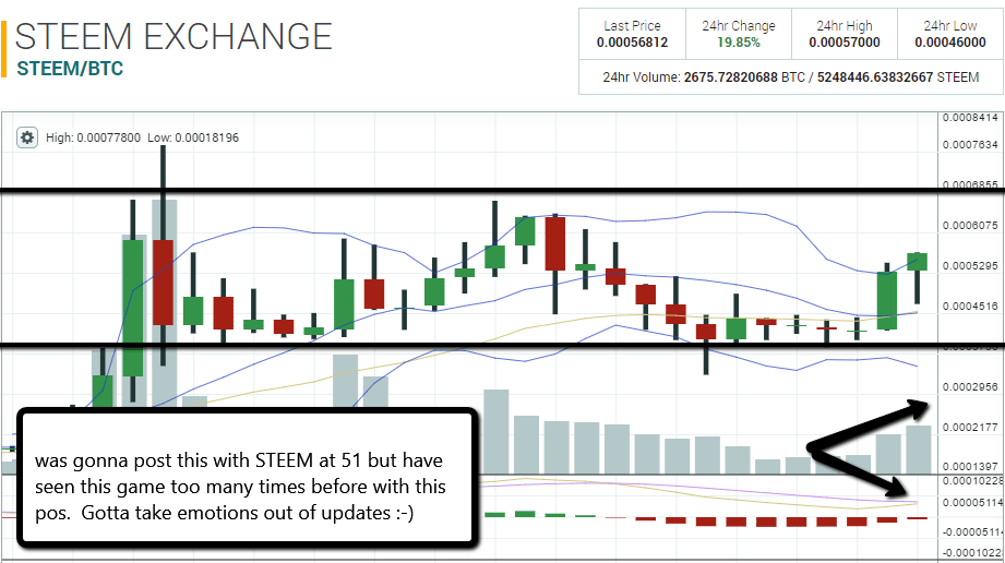 5 Steps AND REAL TIME TRADE SET UP to profit trading (and losing) in